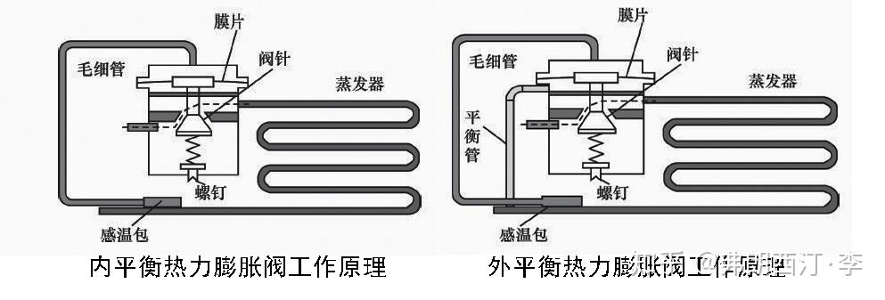 制冷系统节流装置专题