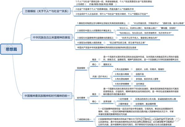 思修复习资料:思维导图 知识点解析,助你一天复习完思修,期末不挂科