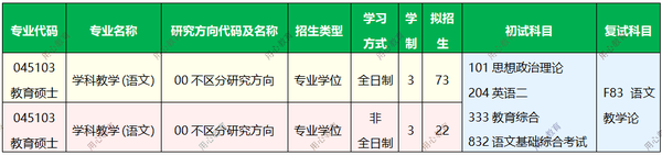 用心教育学考研 2021江苏师范大学(学科语文)考情分析