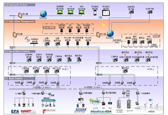 图4.1 ecs-700控制系统整体结构图