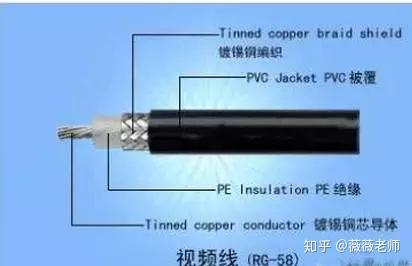 等按用途可分为两种基本类型:基带同轴电缆和宽带同轴电缆.