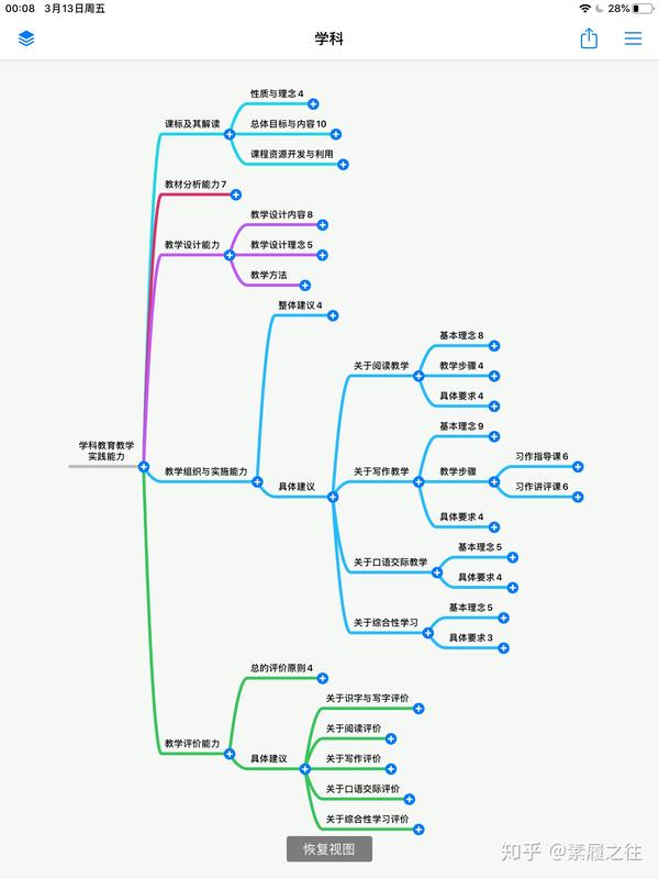 自己做的课程标准思维导图,课程标准的背诵很枯燥,基本就是靠死记硬背