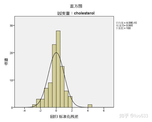 spss简单线性回归