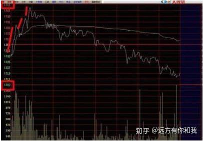 分时图技巧:分时图如何看?吃透轻松发现主力,精准掌握