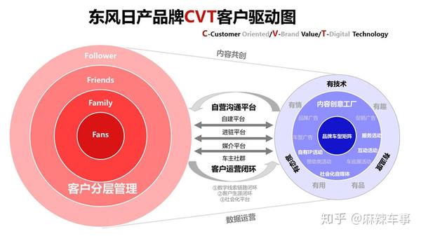 后疫情时代的汽车营销环境变化及应对之道浅析