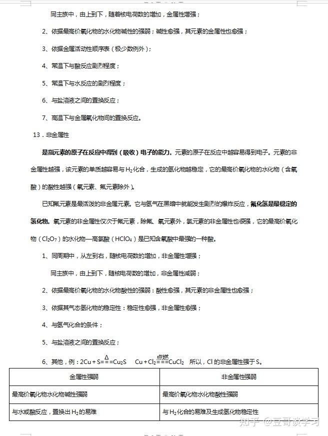 请同学们一定要认真看,用心记~高考化学的高频考点一般都会有很多基础