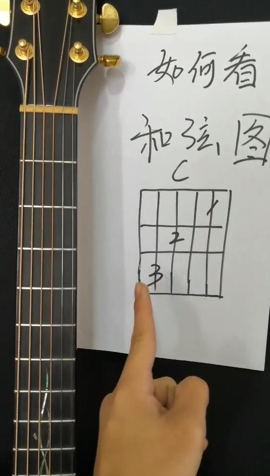 一,先学习看简单的六线谱认识吉他谱https://www.zhihu.