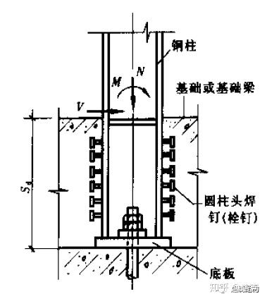 埋入式刚接柱脚