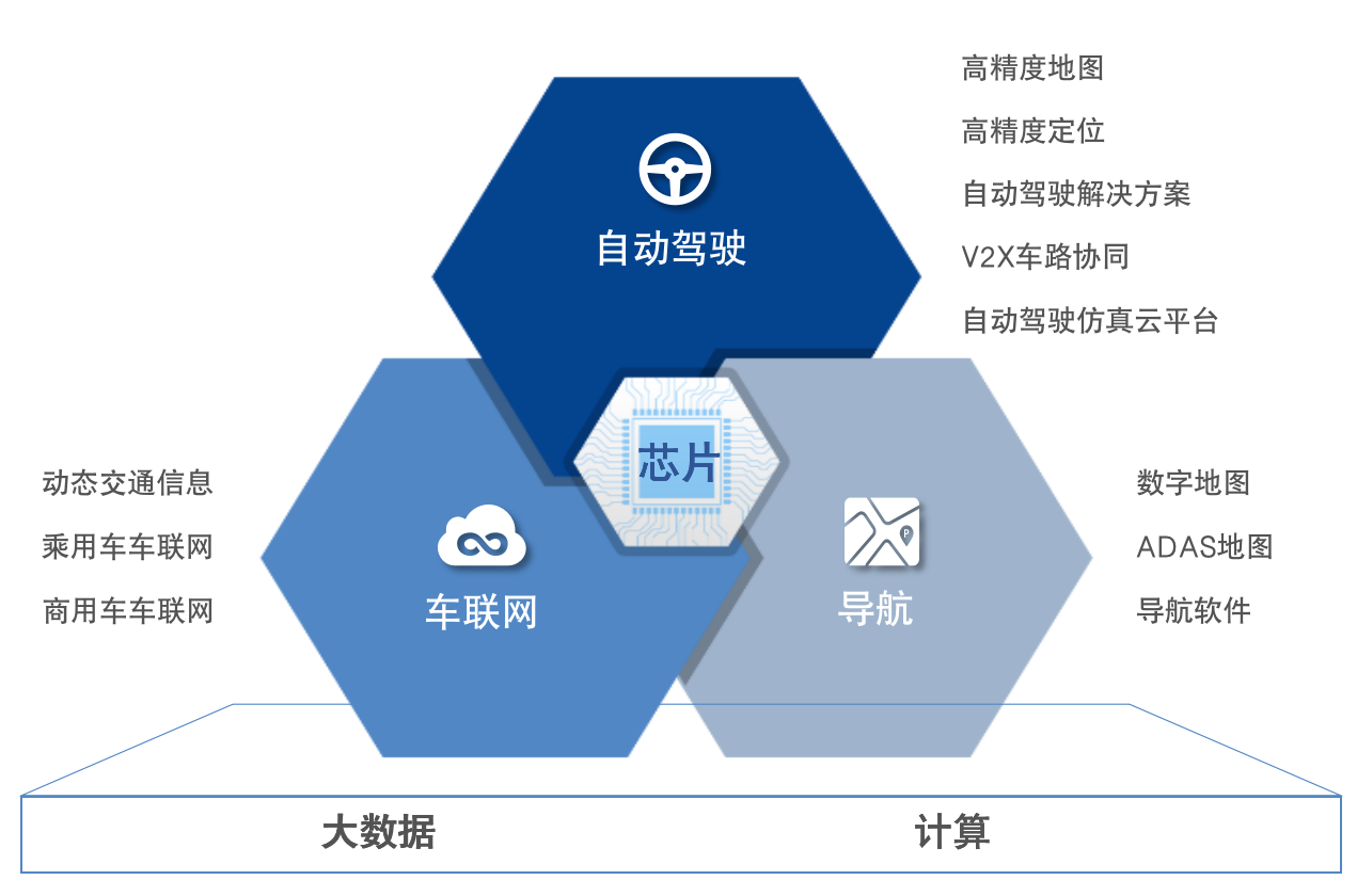 四维图新获国内某头部车企l2级自动驾驶辅助系统软硬一体解决方案项目