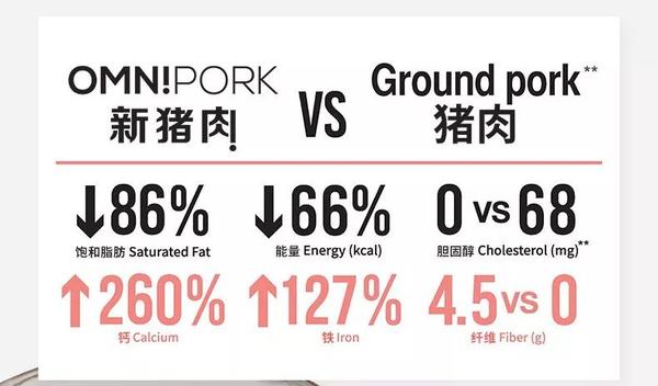 猪肉吃不起了人造肉来了你敢吃吗