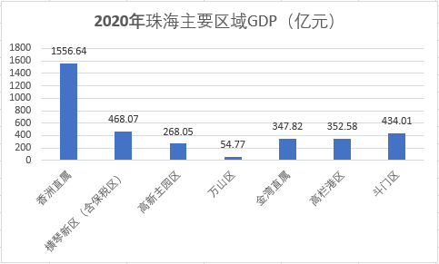 2021国内房产投资为什么选择珠海