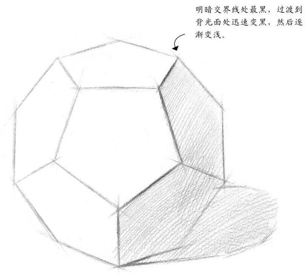 素描入门 正十二面球体的画法步骤分析