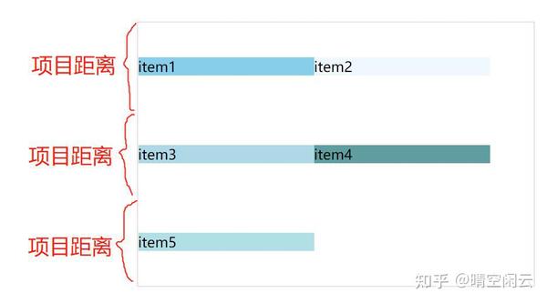 align-content和justify-content比较