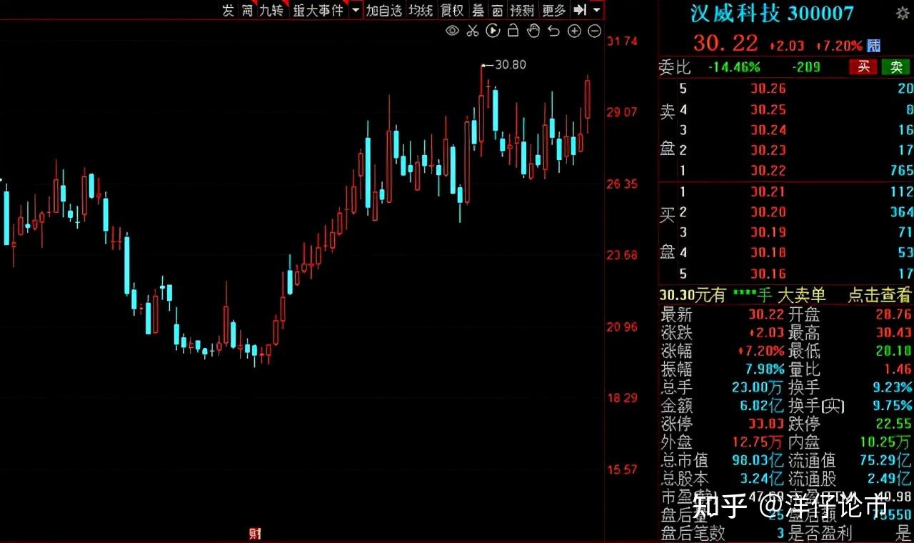 热度不减元宇宙巨头股价大涨4011家概念股遭资金抢筹