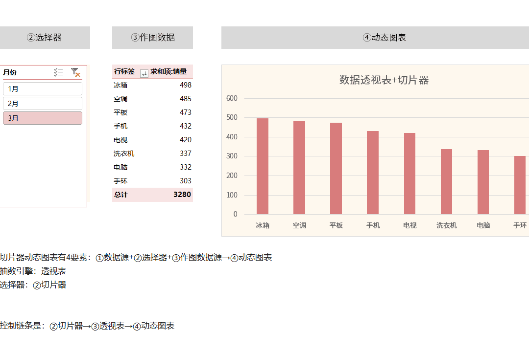 excel动态图表有多少种类型你知道哪些