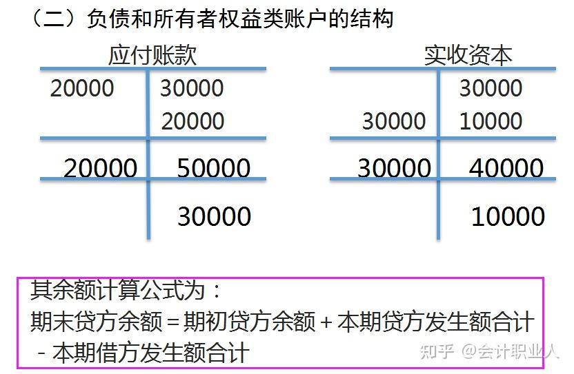 借贷记账法下账户的结构负债类资产类会计科目使用说明损益类共同类