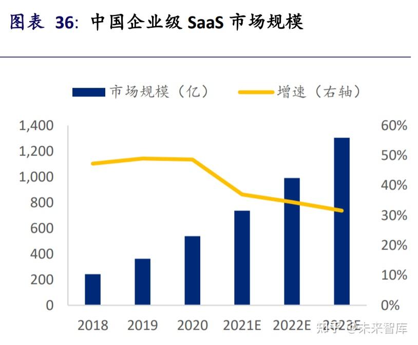 互联网行业2022年展望拥抱的不只是监管还有元宇宙