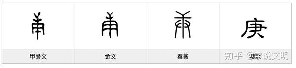 庚——汉字的字元·基数与序数