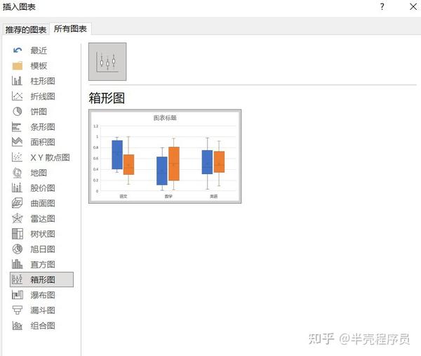 excel分组箱线图