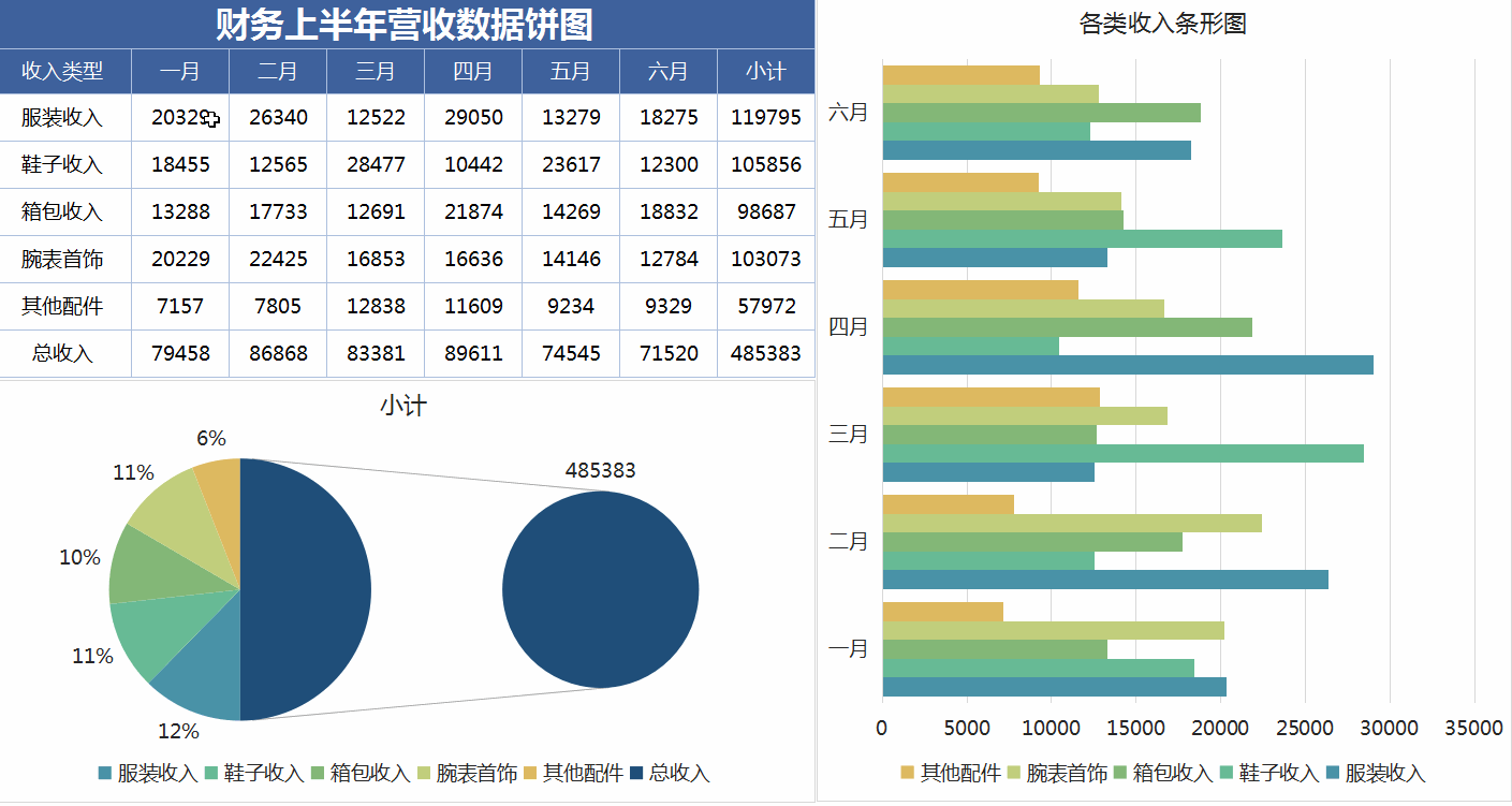 熬夜7天编制的19套年度财务分析报表,动态分析,可直接