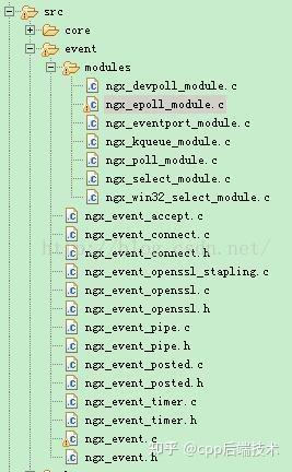 Nginx源码分析 Event事件篇 Epoll事件模块 知乎