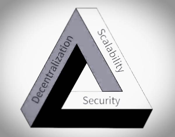 区块链公链"三元悖论"专题之可扩展性(scalability)