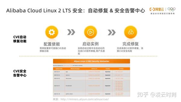 Alibaba Cloud Linux4啥时候发布哈？  第1张