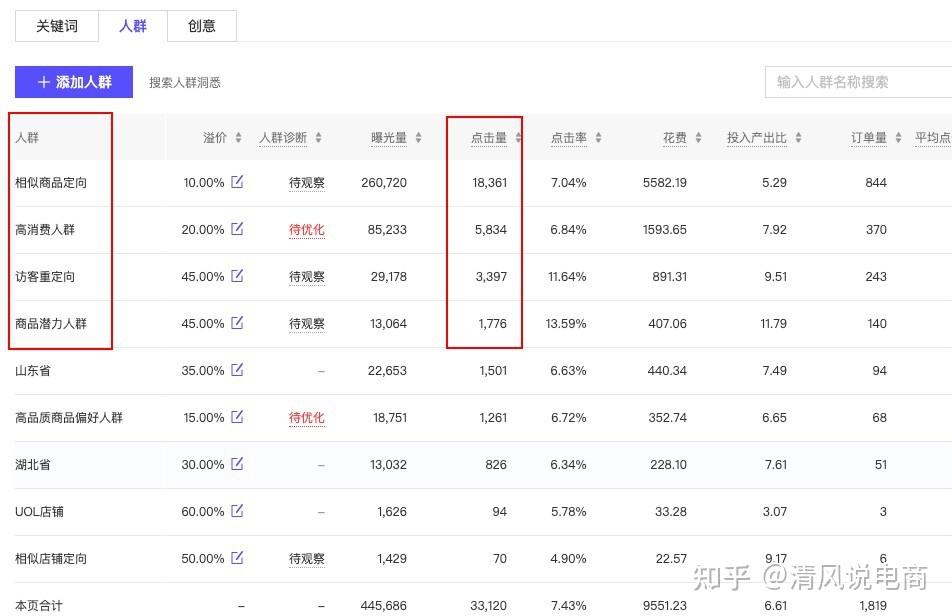 拼多多2021开工如何逆袭大牛教你反季冲刺月销15000