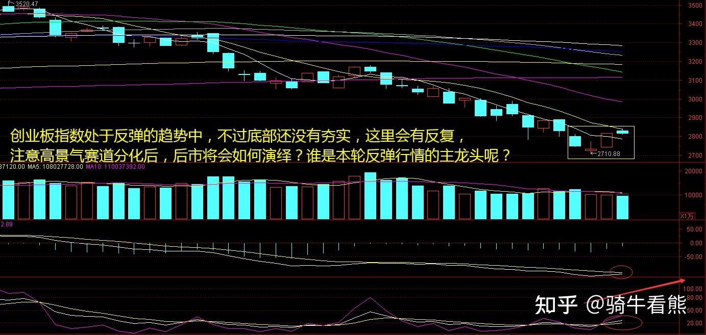 67新冠药连续大涨3日指数上涨乏力难道要回调了吗骑牛看熊2月16日