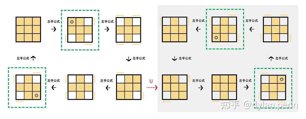 从零开始半天以内速成三阶魔方层先法