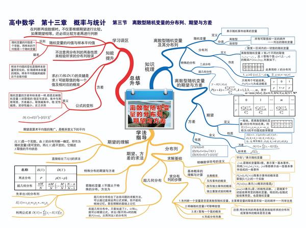 美术生文化课的福音数学思维导图来啦