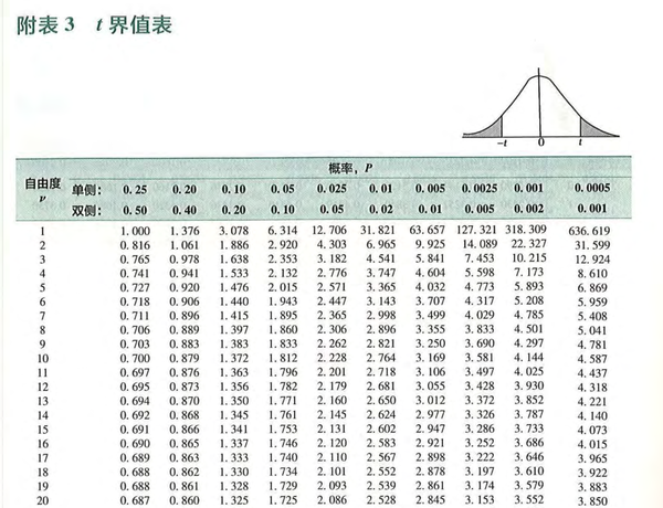 每日丁点 | 数据不满足正态分布,到底能不能用t检验