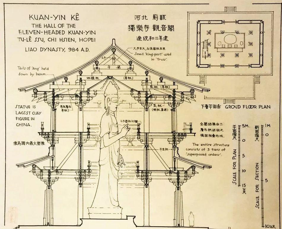 1919design南京大学建筑学考研知识干货宋木构架建筑特征以营造法式与