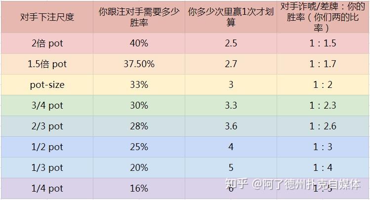 德州扑克进阶策略如何正确解读对手的牌力范围