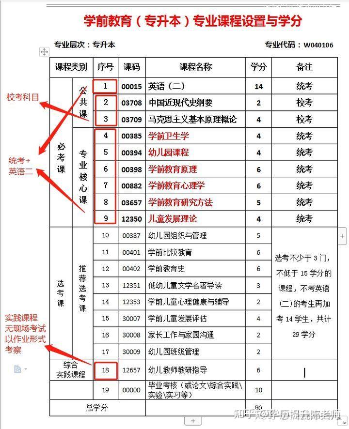 成都办国外学位证书 zhuanlan.zhihu.com