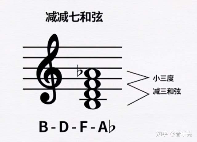 一看就明白的常见钢琴和弦种类