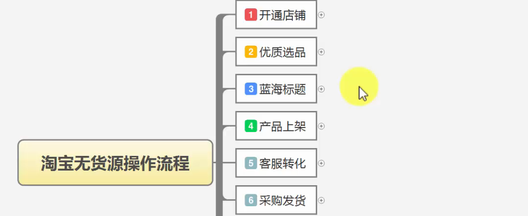 如何进行淘宝关键词的组合 zhuanlan.zhihu.com