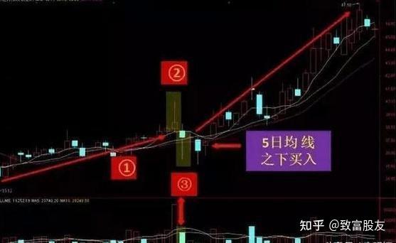 炒股12年亏损3年赚了9年现在实现财富自由经验总结全在这涨停第二天