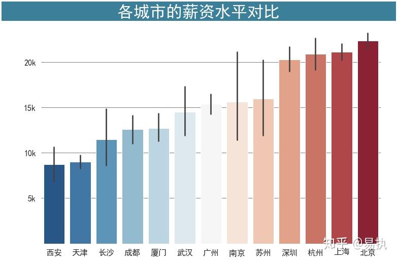 超好看这还是我所认识的Matplotlib吗 知乎