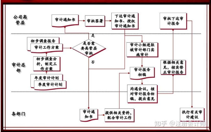 京东4人被刑拘,华为副总裁被带走调查,背后的内审太狠了 知乎