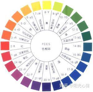 社会心理服务知识普及有趣的色彩心理疗法