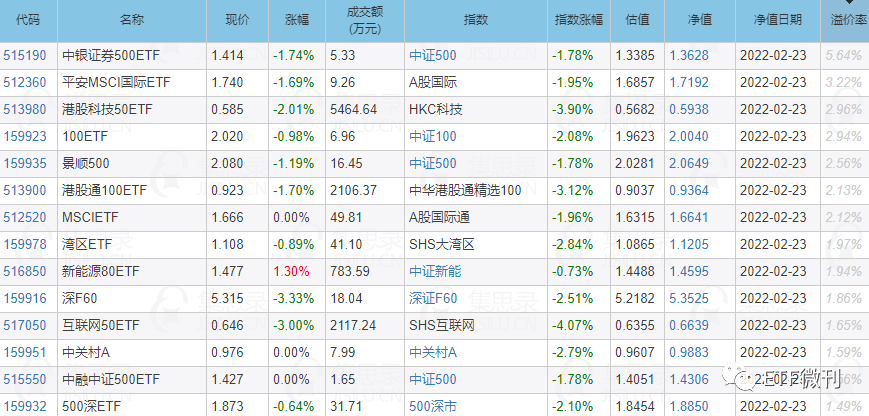 黑天鹅活久见俄罗斯股市暴跌50全球黑色星球四重要今天有收车2月24