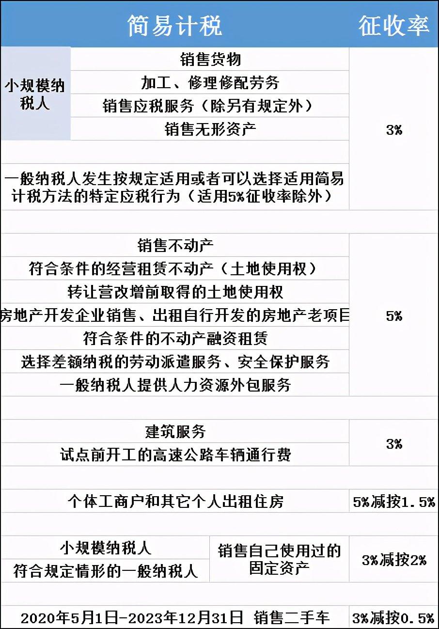 小规模纳税人出租场地税率_一般纳税人好还是小规模纳税人好_出租场地税率