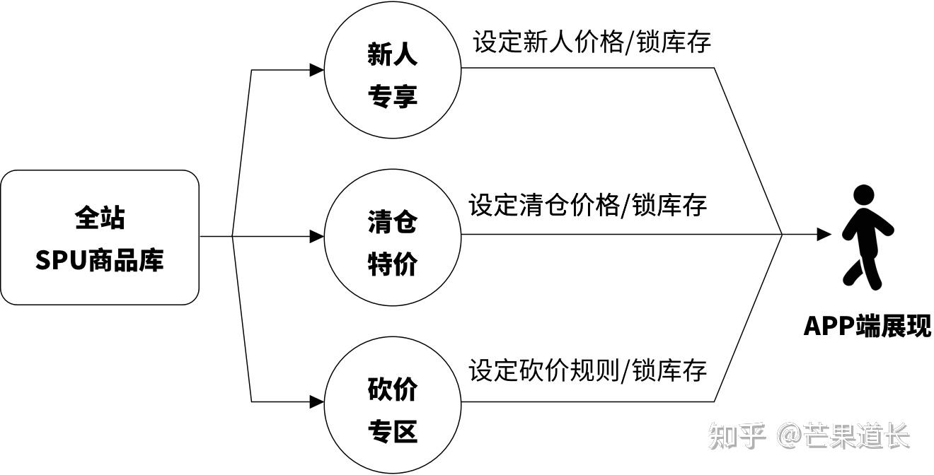 导购网站怎么优化 zhuanlan.zhihu.com