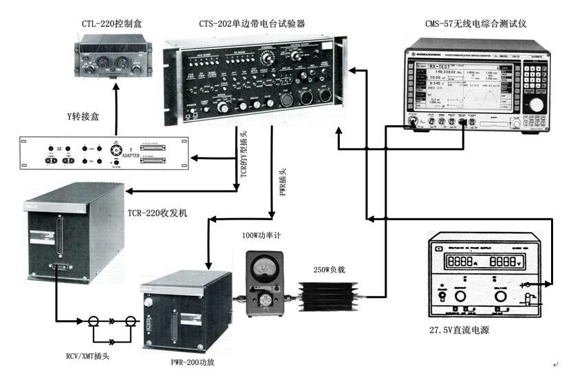 机载电子设备pwr200单边带电台功率放大器传统方式检测方法技术条件和