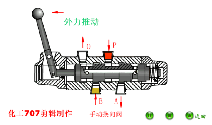 手动换向阀在液压系统中所起的作用与电磁换向