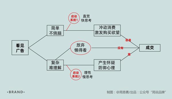 海报策划案例分享:始终记住宣传的最终目的