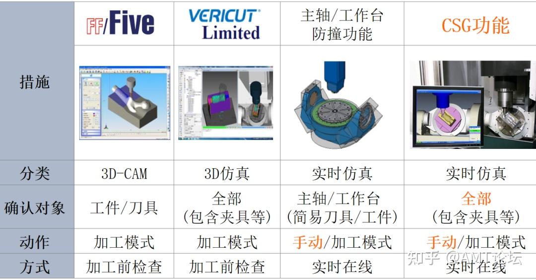 选择五轴加工中心有哪些要素