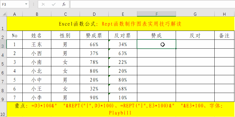 利用excel函数rept制作多样化图表实用技巧解读