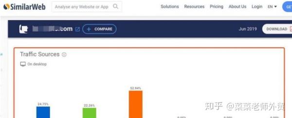 国外的seo zhuanlan.zhihu.com